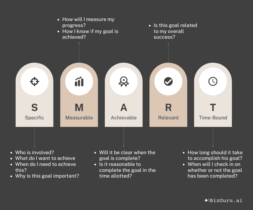 Setting SMART growth goals for small business