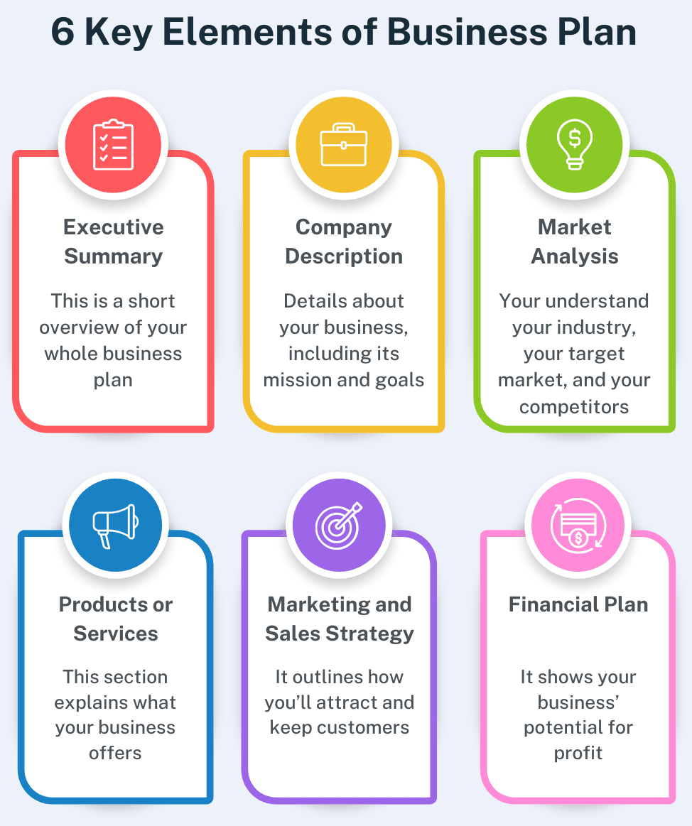 6 key elements of a business plan